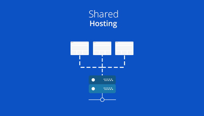 Shared hosting Company